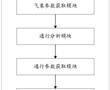 一種高速公路實時安全監控系統的制作方法