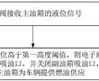 燃油供應控制方法、裝置、電子閥、存儲介質及程序產品與流程