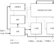 一種低軌衛星共口徑相控陣天線的制作方法