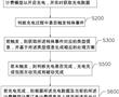 一種電動自行車充電樁計費的應用方法及電動自行車充電樁與流程