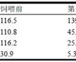 一種過瘤胃鍶包被材料和包被工藝及其應用