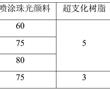 一種免噴涂PP材料及制備方法與流程