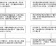 一種提高錦綸6地毯纖維分子量的方法與流程