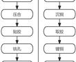 一種盲槽內金屬化孔的加工方法與流程