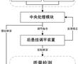 一種基于自適應耕深調節的后懸掛調平系統及方法