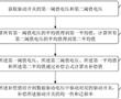 有機發光顯示器及其補償方法與流程