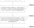 面向智慧城市的跨區域協同管理系統及方法與流程