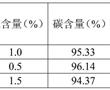 一種高硫石油焦基硬碳材料及其制備方法與應用與流程