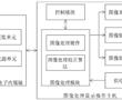 一種具有器械和內窺鏡通道的超細胎兒內窺鏡系統的制作方法