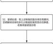 一種富硒復合微生物菌劑及其制備方法與流程