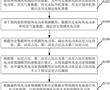 用于風電功率預測的方法、裝置、處理器及存儲介質與流程