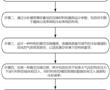 一種基于3D建模系統的發動機前蓋真空壓鑄工藝的制作方法