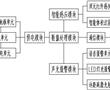 基于智能感應的線路防外破警示裝置的制作方法