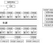 一種基于道路實時狀態的交通安全管控系統的制作方法