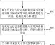 風電機組在線監測預警方法、裝置、計算機設備及介質與流程