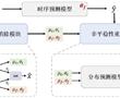 一種基于雙域歸一化的交通流時間序列預測方法