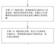 一種扁線定子總成絕緣漆滴漆方法與流程