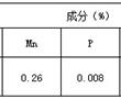 一種風電用鋼冶煉過程微合金化的方法與流程