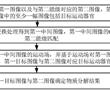 能譜CT成像方法、設備、介質及產品