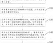 一種超大尺寸電子級區熔硅棒磨圓的加工方法及設計方法與流程