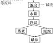 一種即食大豆蛋白素海參的制備方法與流程