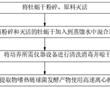 一種通過嗜熱鏈球菌發酵牡蠣干提取物產生芒果風味的方法及其應用與流程