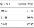 一種高效分離滑石和輝鉬礦的工藝