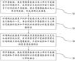 一種基于多模態的測謊數據處理方法及系統