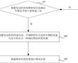 車輛的控制方法、設備和存儲介質與流程