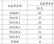 一種毛發再生劑及其制備方法與流程