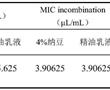 一種納豆提取液復合保鮮劑及其制備方法與應用