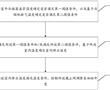 空調器的控制方法、設備和存儲介質與流程