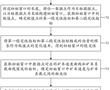 一種井下有軌礦車的運行狀態監測方法及系統與流程