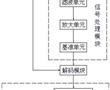 基于腦機接口的非侵入式康復治療與控制系統