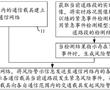 道路安全提醒方法、裝置及電子設備與流程