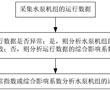 一種用于泥沙工況的礦山智能排水系統及智能排水方法與流程