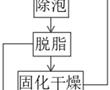 一種具有高導熱的氮化鋁陶瓷件的制作方法