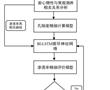 一種強非均質性碎屑巖的孔隙度滲透率計算改進方法