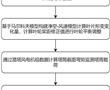 一種基于大數據分析的混塔風電機組監測方法及系統與流程