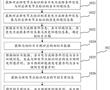 電力調度方法、裝置、電子設備和計算機可讀介質與流程