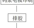 一種ESC靜電卡盤制造工藝及ESC靜電卡盤的制作方法