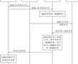 液晶顯示屏時序控制板的無屏測試方法及相關產品與流程