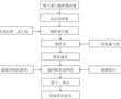 一種抗裂耐磨復合非織造材料及其制備方法和應用與流程