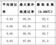 一種無鉛透紫外燈用玻璃管的制作方法