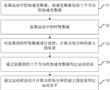 基于多參數融合的運動能耗監測方法、裝置、設備及介質