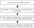 硅基鈮酸鋰鐵電單晶薄膜振動傳感器的制備方法及應用