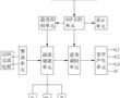 一種220伏轉380伏三相四線制電源轉換系統的制作方法