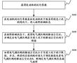 漏氣故障檢測方法、漏氣故障處理方法及相關裝置與流程