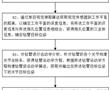 一種鑿巖臺車鉆孔定位與鉆臂作業的集成控制方法和系統與流程