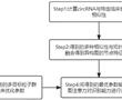 基于多目標粒子群優化的circRNA與特定臨床表現關聯識別方法